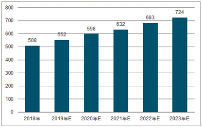 饶平2023年中国无纺布行业全景图谱